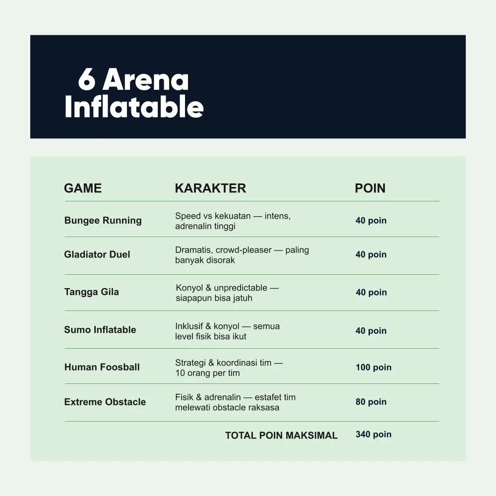 Inflatable Clash - 2 Inflatable Clash